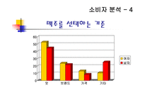 [광고학] Prime 프라임맥주 광고와 홍보-11