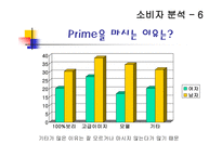 [광고학] Prime 프라임맥주 광고와 홍보-13