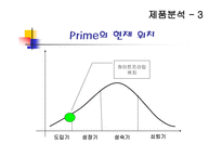 [광고학] Prime 프라임맥주 광고와 홍보-16