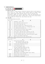 [광고홍보] 애완식품 퓨리나 프로플랜 광고계획-4