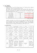 [광고홍보] 애완식품 퓨리나 프로플랜 광고계획-6