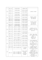 [학교사회사업] 신자유주의와 교육개혁-6