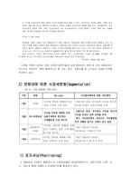[광고관리론] 올림푸스 카메라의 광고전략-16