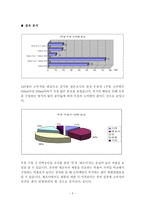 [광고기획론] 서울우유의 ‘Selk’ 우유분석 및 광고-5
