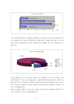 [광고기획론] 서울우유의 ‘Selk’ 우유분석 및 광고-6