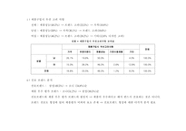 [광고기획서] 하이얼 성공적인 마켓 진입을 위한 커뮤니케이션-9