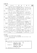 [마케팅] 교보자동차보험 마케팅커뮤니케이션 성공사례분석-4