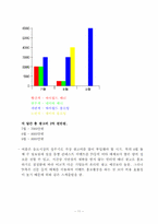 [인테넷광고기획서] 비타500 Online Campaign 기획안-12