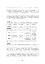 두뇌, 언어 그리고 의식의 진화-6