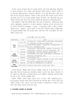 [인적자원관리]국민은행의 경영혁신 전략 -Multi-Specialist Bank로의 도약-13