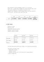 [조직행동이론]한진택배의 조직개편의 문제점과 대안-5