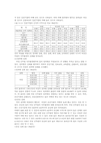 [여성과행정] 여성공무원 직무환경-6