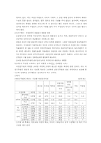 [여성과행정] 여성공무원 직무환경-10