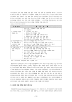 [행정] 관리직 여성공무원의 육성정책-10