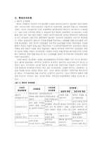 [행정] 여성공무원 직무환경-3