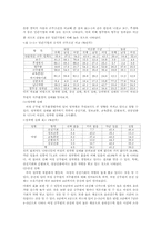[행정] 여성공무원 직무환경-6