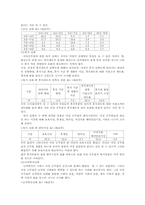 [행정] 여성공무원 직무환경-7