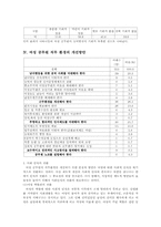 [행정] 여성공무원 직무환경-8