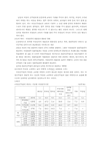 [행정] 여성공무원 직무환경-10
