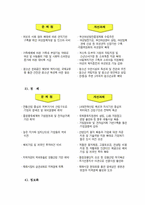 [행정학] 세계도시 부산계획- 지역사회 발전을 위한 지방정부의 역할과 발전전략-10