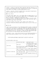 [도시행정론] 뉴타운사업- 한국과 일본의 뉴타운사업-16