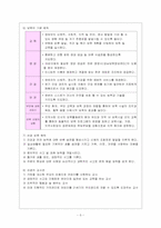선경어린이집 참관론-5
