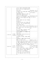 선경어린이집 참관론-15