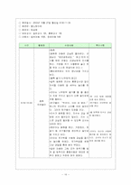 선경어린이집 참관론-16