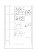 선경어린이집 참관론-17
