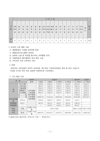 정민학교 참관록-3