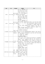 정민학교 참관록-5