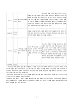 정민학교 참관록-10