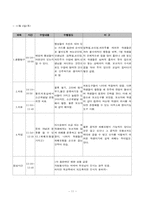 정민학교 참관록-11