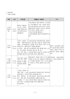 정민학교 참관록-14