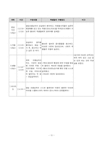 정민학교 참관록-15