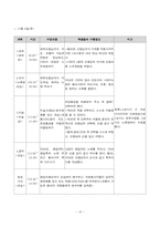 정민학교 참관록-16