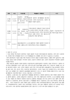 정민학교 참관록-17