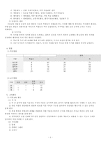 청각장애교육 - 삼성학교 참관록-4