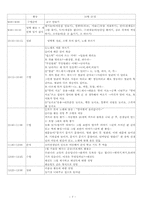 청각장애교육 - 삼성학교 참관록-9