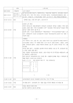 청각장애교육 - 삼성학교 참관록-10