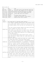 청각장애교육 - 삼성학교 참관록-14