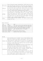 청각장애교육 - 삼성학교 참관록-15