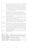 청각장애교육 - 삼성학교 참관록-16