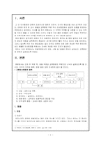 [교육인사행정] 채용과 교육훈련-2