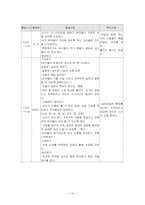 [특수아행동교정] 까리타스어린이집 기관방문-13