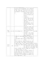기관방문참관- 연세재활학교 참관록-6