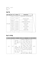 기관방문참관- 연세재활학교 참관록-10