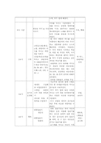 기관방문참관- 연세재활학교 참관록-11
