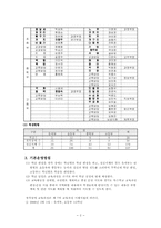 [청각장애] 수원서광학교 참관록-3