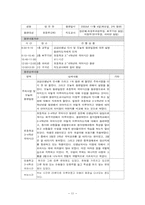 [청각장애] 수원서광학교 참관록-12
